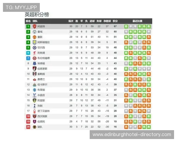 五大联赛客场胜率榜:曼城领跑,皇马紧随其后 五大联赛客场胜率榜:曼城领跑,皇马紧随其后